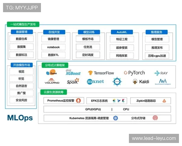 基于数据挖掘的竞技体育动作优化与战术演变研究 基于数据挖掘的竞技体育动作优化与战术演变研究