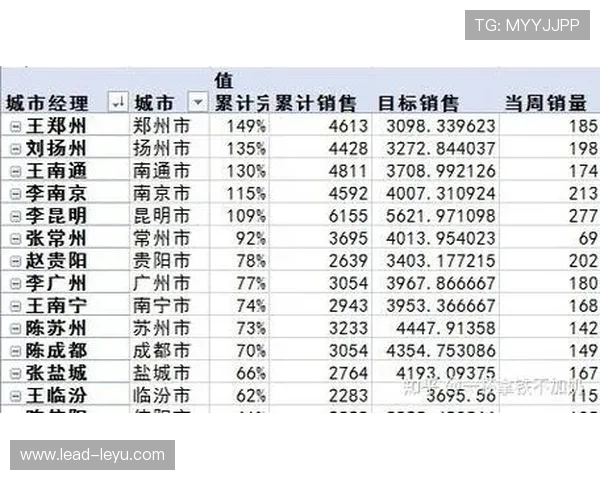 掌握赛场节奏:透视球员数据背后的胜负密码与潜力趋势 掌握赛场节奏:透视球员数据背后的胜负密码与潜力趋势